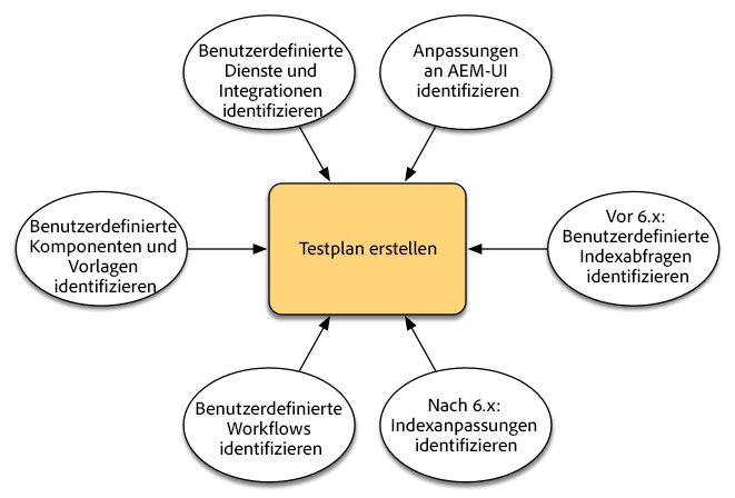 test-plan