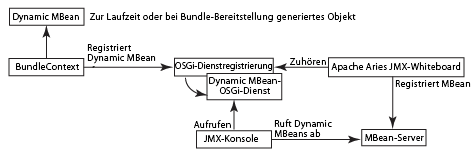 jmxwhiteboard