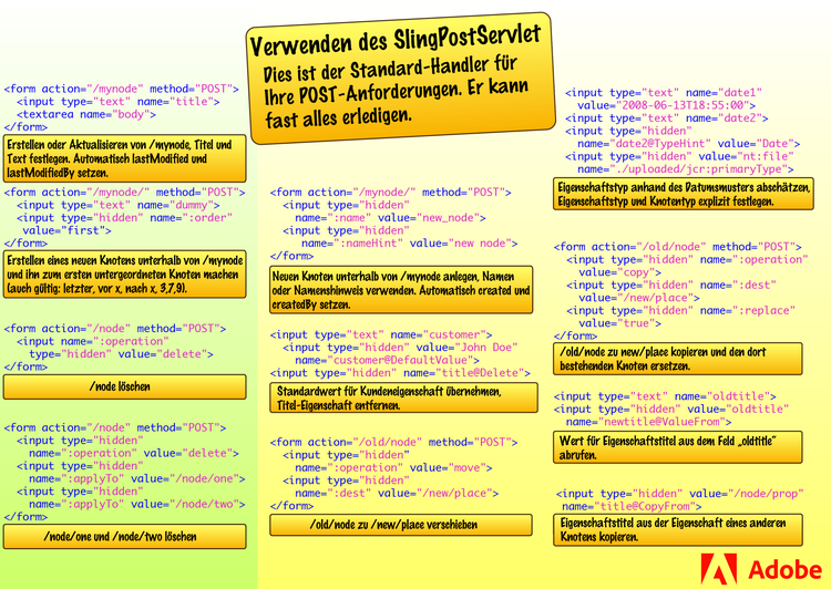 Das SlingPostServlet verwenden – dies ist der Standard-Handler für Ihre POST-Anforderungen. Er kann fast alles erledigen.