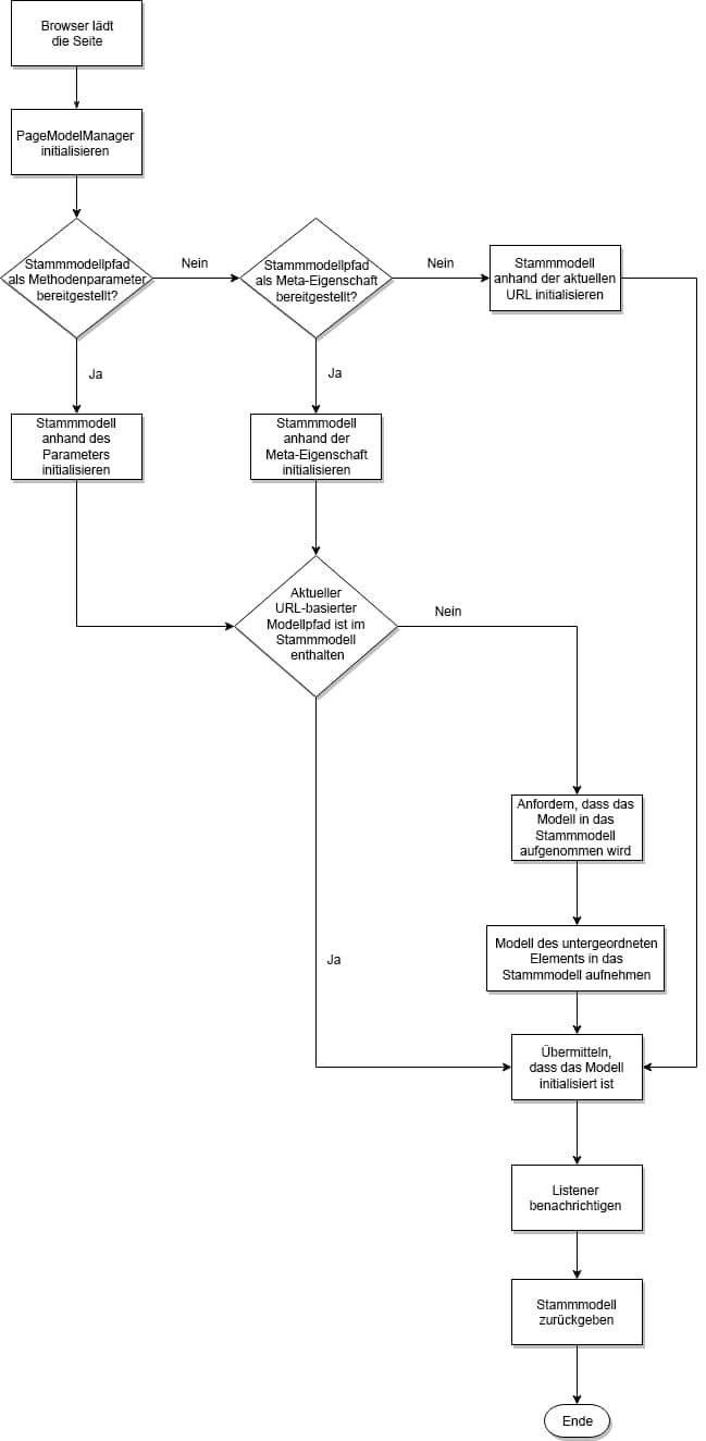 page_model_consolidation