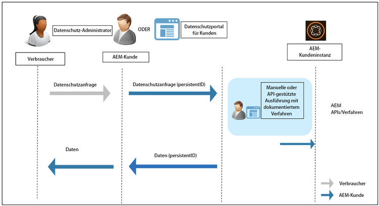 Datenschutz