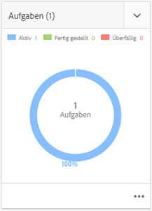 Aufgabenkarte