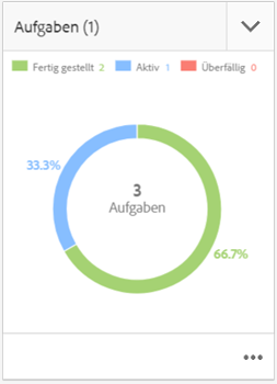 Aufgabenkarte