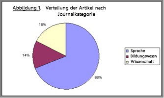 Beispiel für ein Diagramm. Nachstehend finden Sie den besten Ansatz zur Bereitstellung einer Alternative.