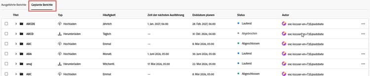 Geplanter Bericht