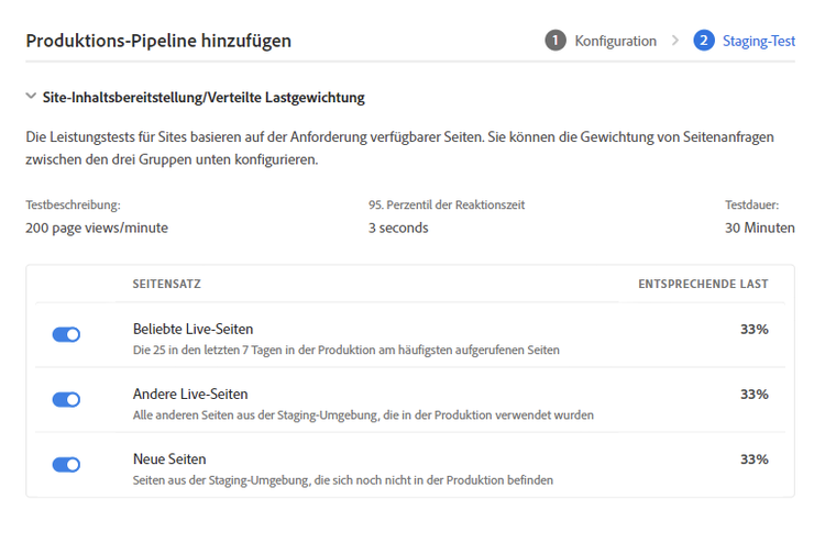 Sites-Lastgewichtung