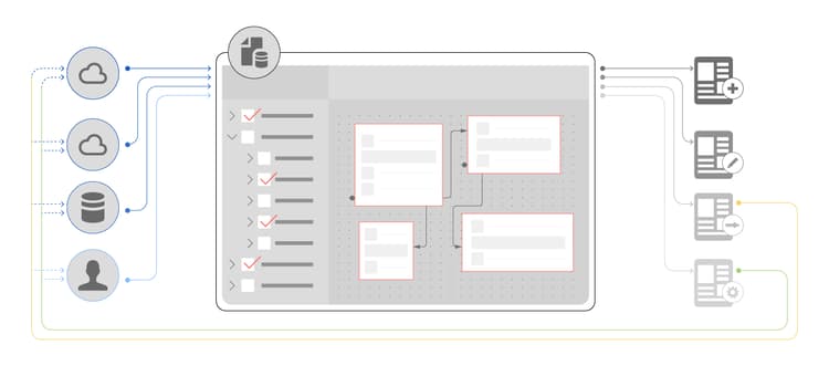 aem-forms-data-integeration