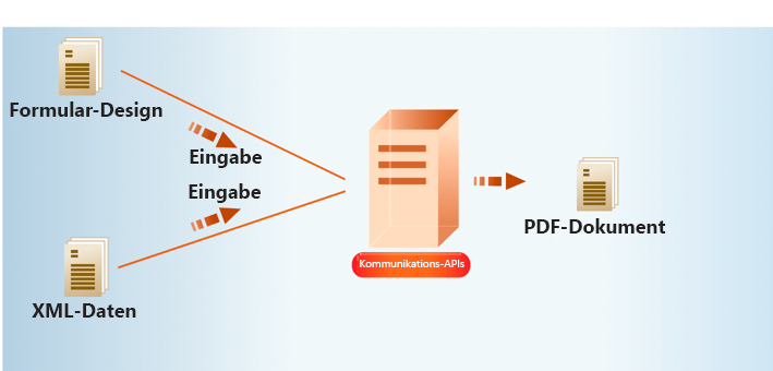 Erstellen von PDF-Dokumenten