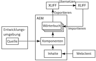 i18n-components-1.png