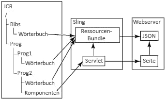 i18n-components-2