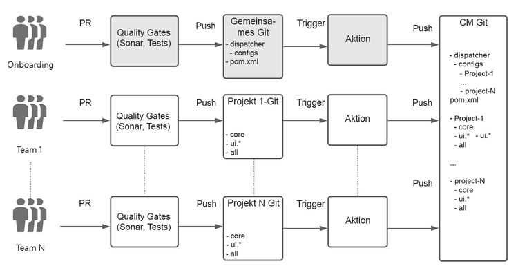 Workflow-Diagramm
