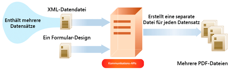 Erstellen von PDF-Dokumenten