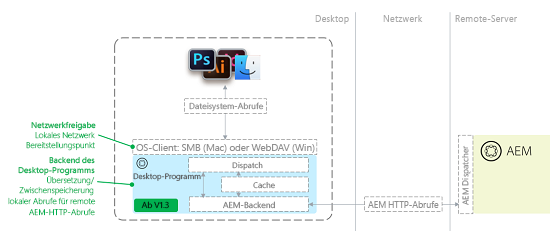 Abbildung des Desktop-Programms