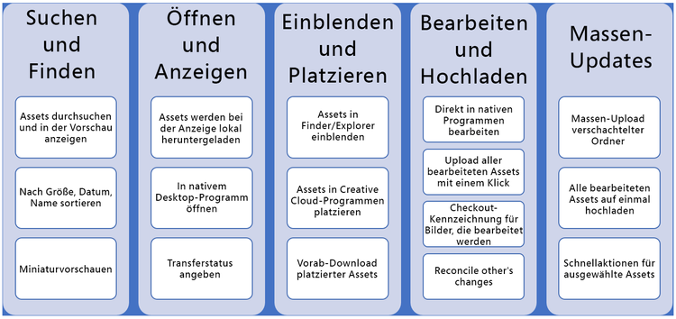 Neue Funktionen im Experience Manager-Desktop-Programm