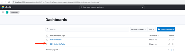 CDN-Cache-Trefferverhältnis – Kibana-Dashboard