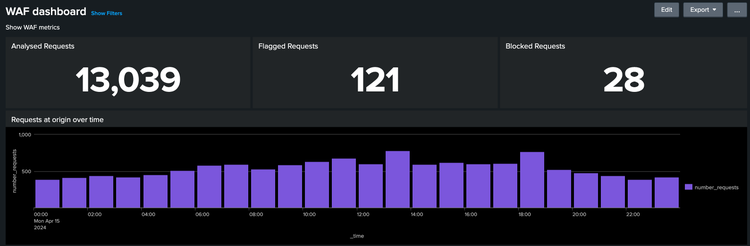 WAF-Dashboard