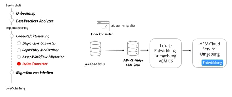 Index-Converter-Tool