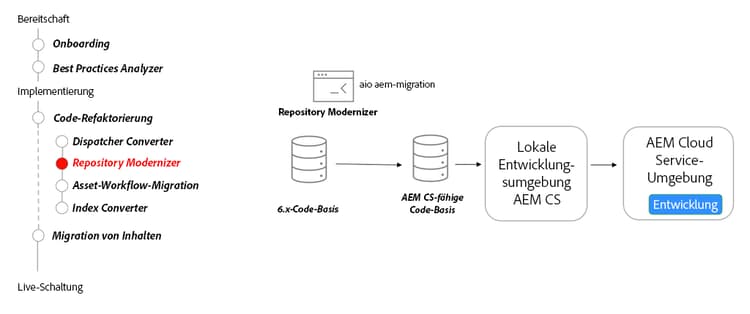 Repository Modernizer