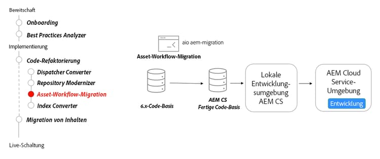 Asset-Workflow-Migrations-Tool