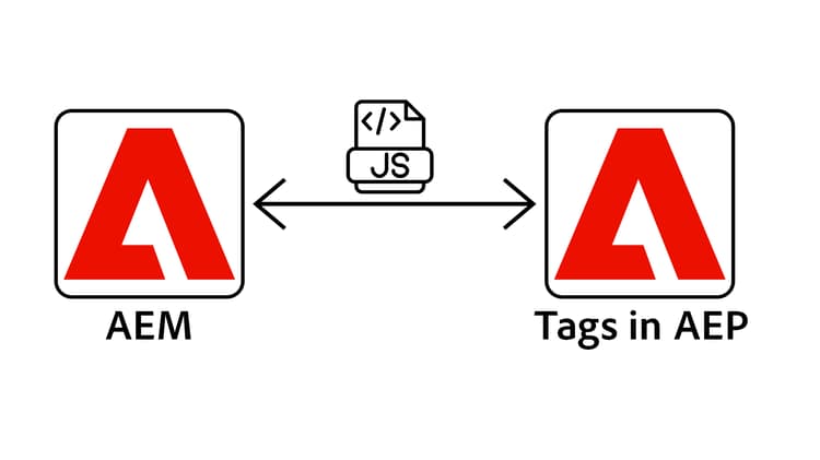 Integrieren von Tags