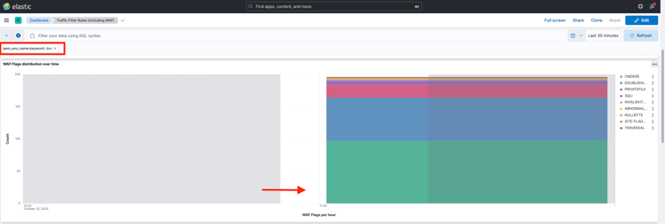 ELK-Tool-Dashboard – WAF-Flags Angriffe Anfrage