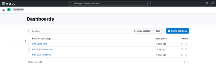 ELK-Tool – Vorkonfigurierte Dashboards