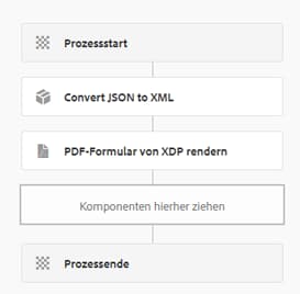 JSON-Konvertierung in XML