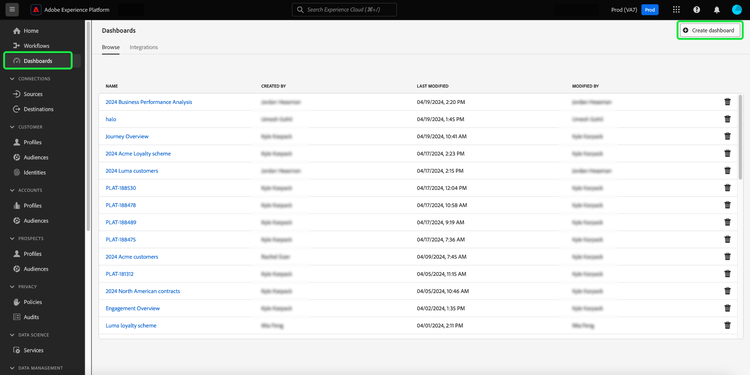 Der Dashboard-Bestand mit Dashboard erstellen-Markierung.