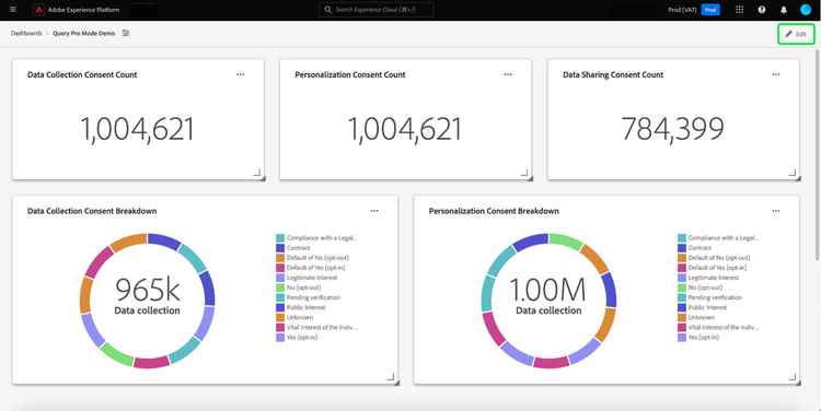 Ein benutzerdefiniertes Dashboard mit hervorgehobener Option Bearbeiten .