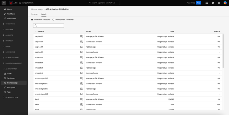 Registerkarte Details des Dashboards zur Lizenzverwendung.