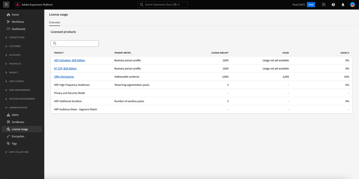 Dashboard-Anleitung zur Lizenznutzung | Adobe Experience Platform