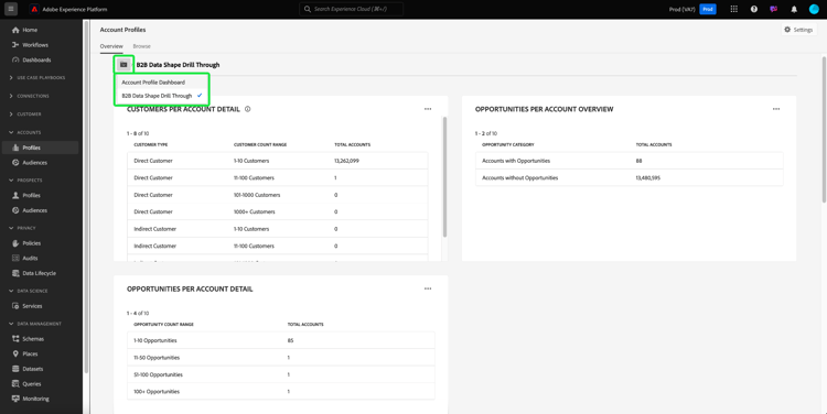 Der Drilldown-Vorgang durch die Ansicht im Dashboard Kontoprofilemit hervorgehobenem Navigations-Dropdown-Menü.