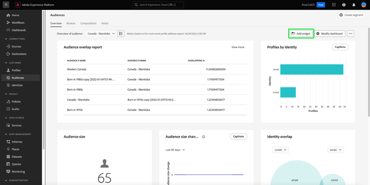 Die Übersicht über das Dashboard Zielgruppen mit dem Hinweis Widget hinzufügen ist hervorgehoben.