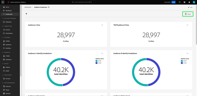 Ein benutzerdefiniertes Dashboard mit hervorgehobener Option „Export“.
