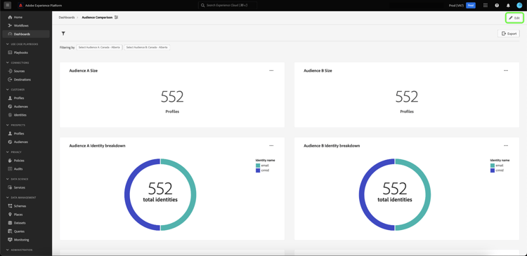 Ein benutzerdefiniertes Dashboard mit hervorgehobener Bearbeitung.