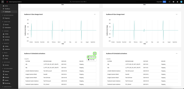 Ein benutzerdefiniertes Dashboard mit dem Dropdown-Menü mit den Auslassungspunkten einer Tabelle und der Option Mehr anzeigen wurde hervorgehoben.