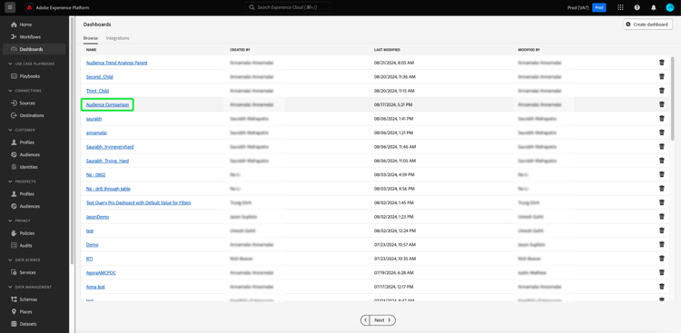 Das Dashboard-Inventar mit einem hervorgehobenen benutzerdefinierten Dashboard-Eintrag.