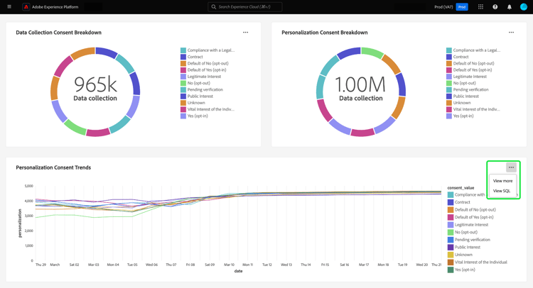 Ein benutzerdefiniertes Dashboard mit dem Dropdown-Menü mit den Auslassungspunkten eines Einblicks und hervorgehobenen Optionen Mehr anzeigenund SQL anzeigen.