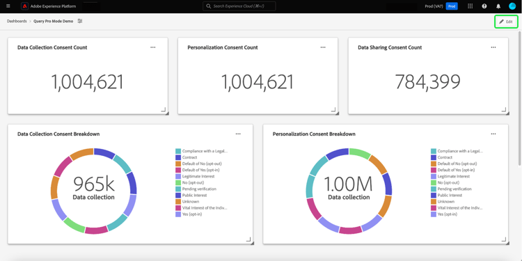 Ein benutzerdefiniertes Dashboard mit hervorgehobener Bearbeitung.