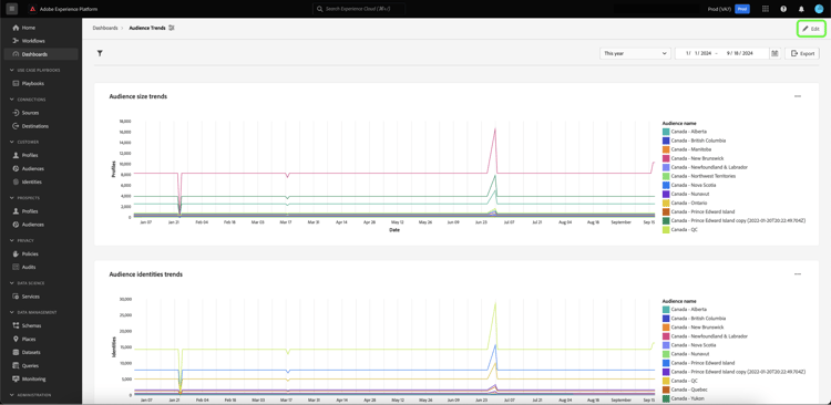 Ein benutzerdefiniertes Dashboard mit hervorgehobener Bearbeitung.