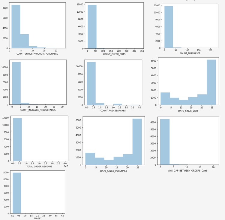 Numerische Datendiagramme