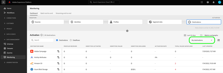 Ziele mithilfe der Dropdown-Auswahl filtern