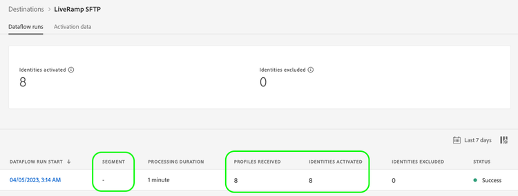 Screenshot der Experience Platform-Benutzeroberfläche mit der Metrik „Aktivierte Identitäten“.
