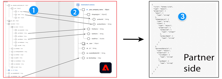 Umwandlung von Schemata in JSON