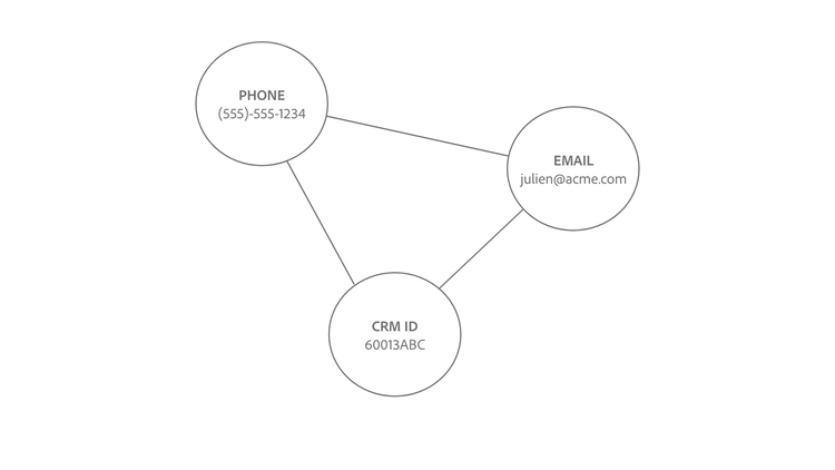 vorhandenes Diagramm