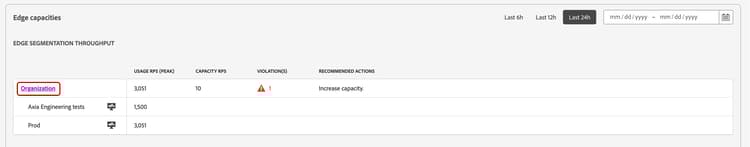 Die Organisation ist hervorgehoben.