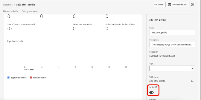 Der Arbeitsbereich „Datensätze“ mit den Details des Datensatzes „adls_rfm_profile“ wird angezeigt und der Umschalter „Profil aktiviert“ ist hervorgehoben.