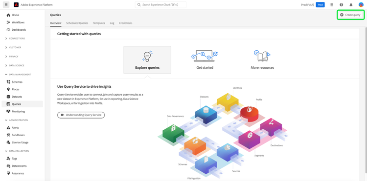 Das Abfrage-Dashboard mit hervorgehobener Option „Abfrage erstellen“.