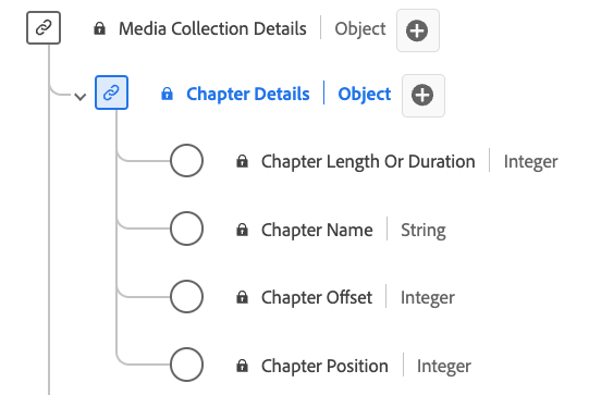 Ein Diagramm des Datentyps der Kapiteldetails-Sammlung.