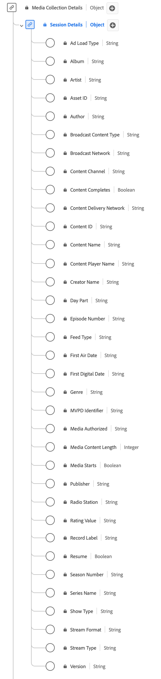 Ein Diagramm des Datentyps der Sitzungsdetails-Sammlung.